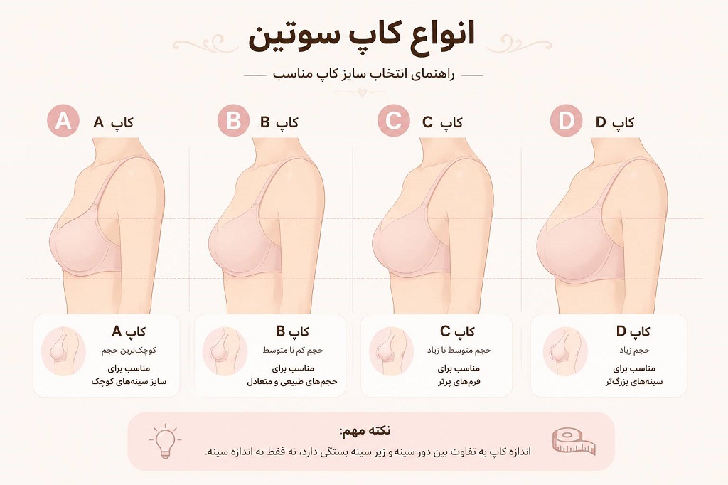 انواع کاپ سوتین